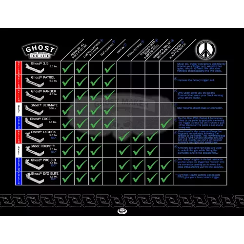 Przerywacz Ghost PRO 3.3 do Glock – zestaw sprężyn | SHOTWORKS